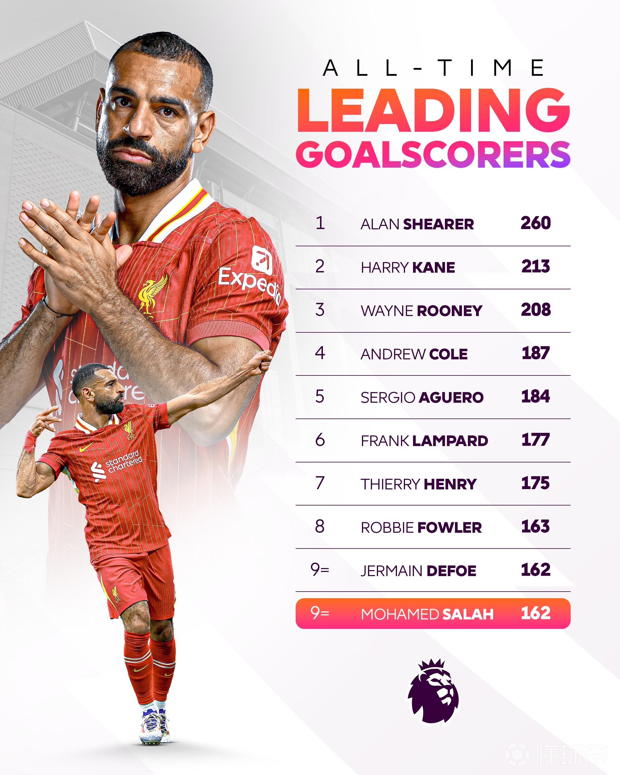 万博-萨拉赫迎来七赛季出色发挥，TL观众热烈欢呼！比赛高潮迭起-万博